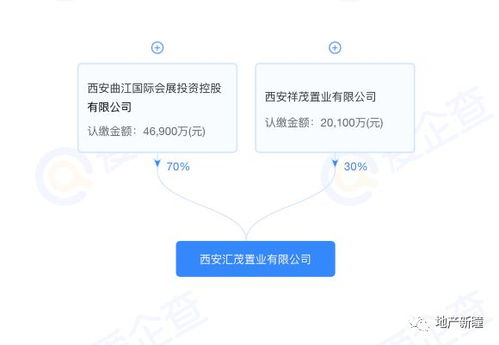 樓面價7919元/平米，曲文投與金茂摘地曲江CCBD，西安第五座金茂府呼之欲出？